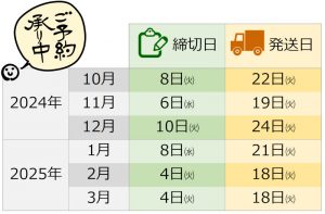 スケジュール