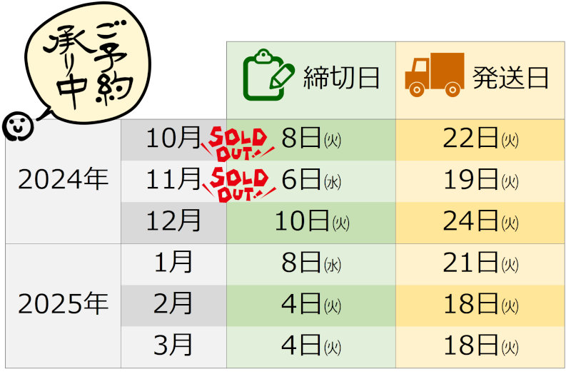 受注生産スケジュール