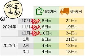 受注生産スケジュール1月締切