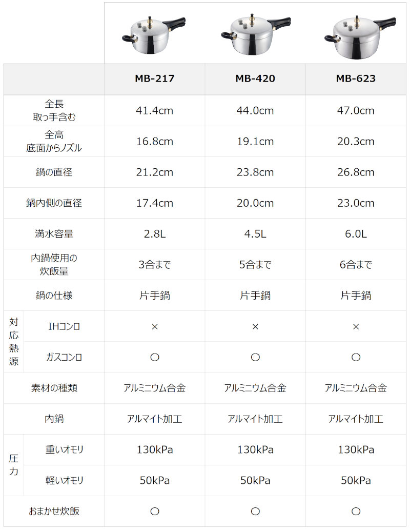 機種対応表