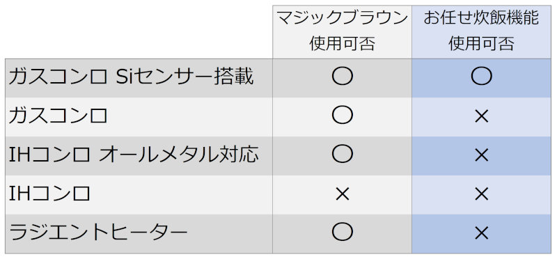 使用可否対応表